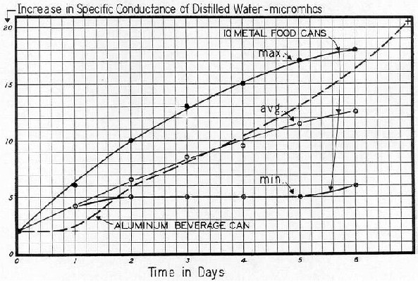 Image from Control of Colloid Stability through Zeta Potential by Thomas M. Riddick - Link to Front Page of Book 