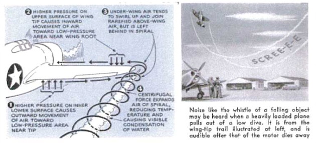 Wingtip Contrails